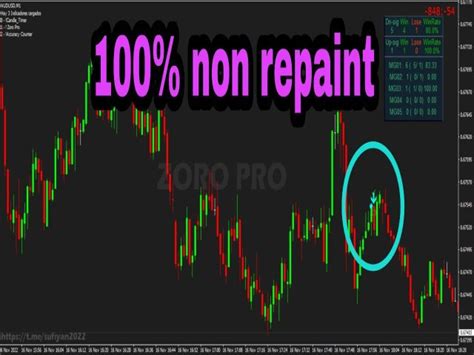 Acquista Il Binary Options Mt Non Repaint Indicator Indicatore