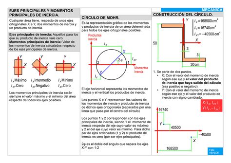 Tema 1 Ejes Y Momentos De Inercia Principales Circulos De Mohr V0 9