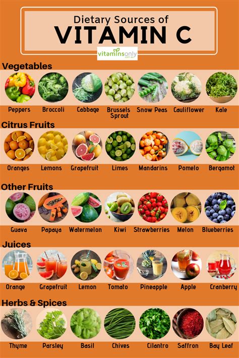 Foods providing 20% or more of the dv are considered to be high sources of a nutrient, but foods providing lower percentages of the dv also contribute to a healthful diet. Guaranteed Stronger Immunity with Vitamin C in 2020 ...