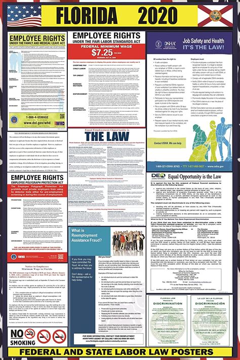 Health and safety law poster 2021. 2021 Florida State and Federal Labor Law Poster - FL ...