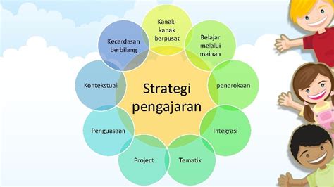 Model Pendekatan Strategi Dan Kaedah Pengajaran Contoh Khusus Riset