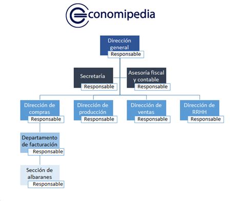 Organigrama Qué Es Definición Y Concepto 2021 Economipedia Free