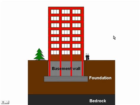 Geotechnical And Foundation Engineering 12 Types Of Foundations