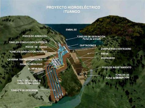 Consideramos que la identificación anticipada en la financiación de dichos proyectos es esencial para determinar el riesgo y adoptar medidas de mitigación, que garanticen. ITUANGO ENERGIA DE COLOMBIA: PRESA HIDRO ITUANGO