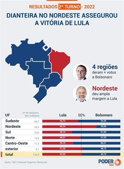 Lula Eleito Presidente Pela Vez