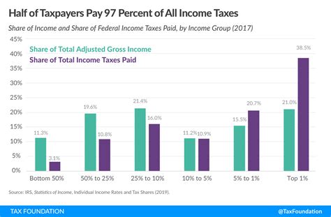 Summary Of The Latest Federal Income Tax Data Update