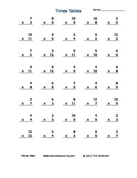 Everyone can take the advantage of it. Basic Multiplication Practice Sheets by Mental Math ...