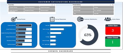 Customer Satisfaction Survey Tool Quality Dashboard Template Health And