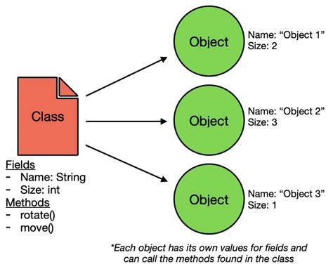 Stay In The Loop With Object Oriented Programming Basics Dev Community