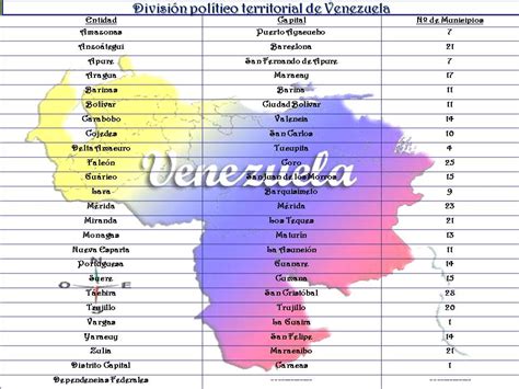 Los Estados Y Sus Capitales De Venezuela Imagui