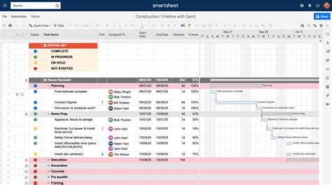 Free Project Management Template Recoverykiza