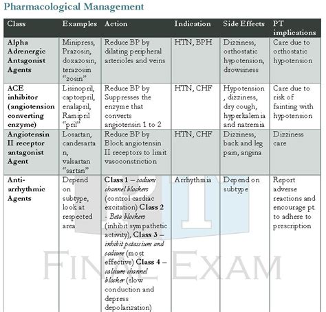 How To Study Pharmacology For Nursing Unugtp News