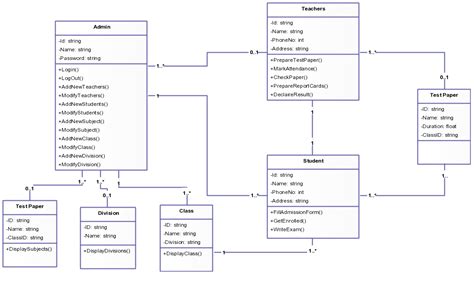 Class Diagram Templates To Instantly Create Class Diagrams Creately