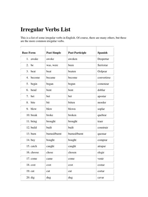 Irregular Verbs List Ingles Iv Morphology Linguistics