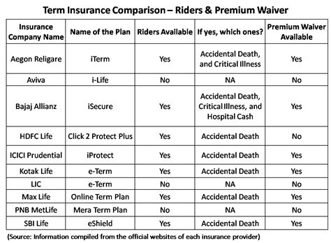 Compare Term Insurance online 2015 - Trucompare.in