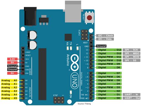 Introduction To Arduino UNO REV3 The Engineering Projects 58 OFF