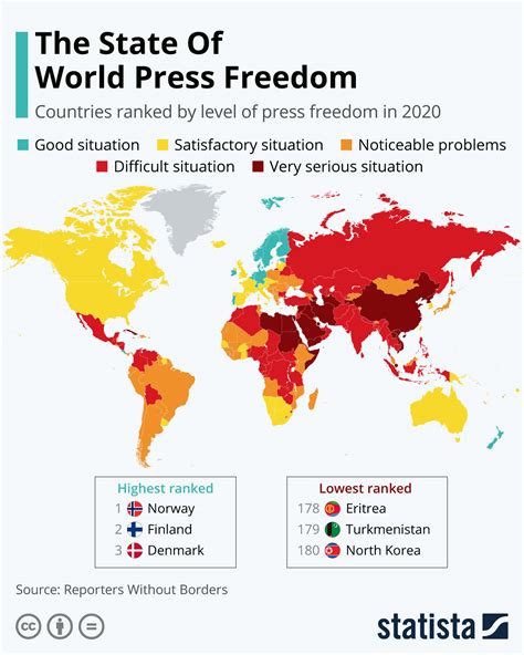 The Countries Where Press Freedom Thrives In 2020 Citi Io