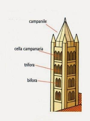 Arte Semplice E Poi L Architettura Gotica E Le Cattedrali Tra Caratteristiche E Gli Elementi Di
