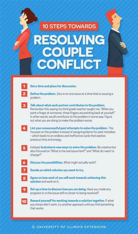 Steps To Resolving Couple Conflicts Extension Connection Resolving