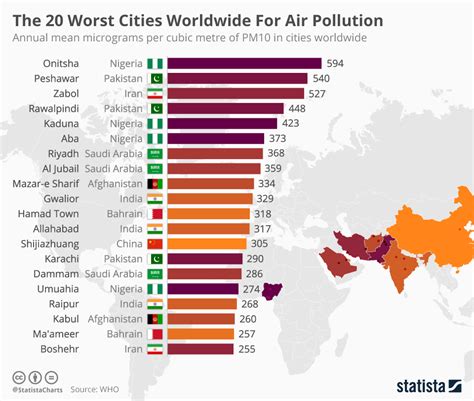 Chart The 20 Worst Cities Worldwide For Air Pollution Statista