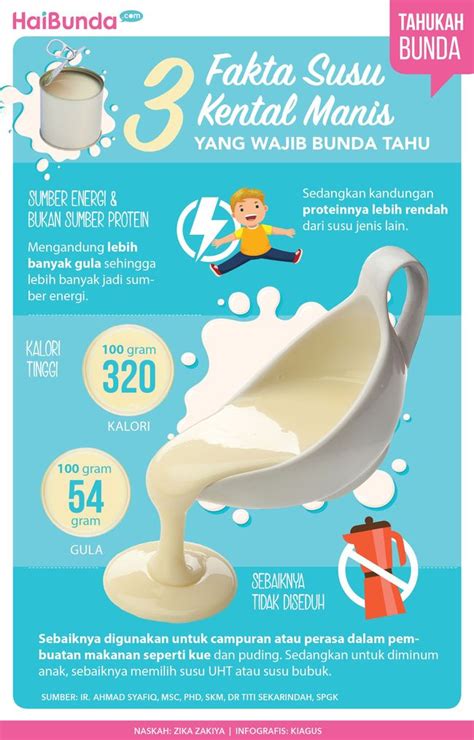 Fakta Susu Kental Manis Yang Perlu Disimak