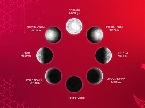 Лунный календарь на сентябрь 2022 года — благоприятные дни в сентябре 2022