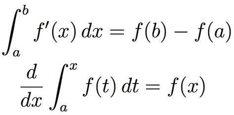 Fundamental Theorem Of Calculus Granite Geek