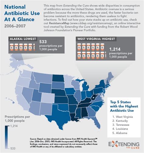 Kentucky Health News Kentucky Second Highest In Antibiotic Consumption