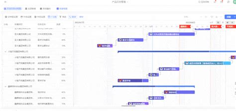 一文讲解：什么是甘特图，甘特图怎么做？如何让甘特图的条形颜色随着项目进度而变化？ 知乎