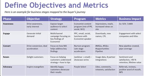What Are Marketing Metrics And What Are The Key Metrics