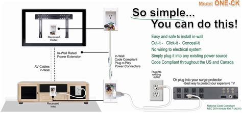 Amazing Cord Hider For Wall Mounted Tv Powerbridge Hide Cords On Wall