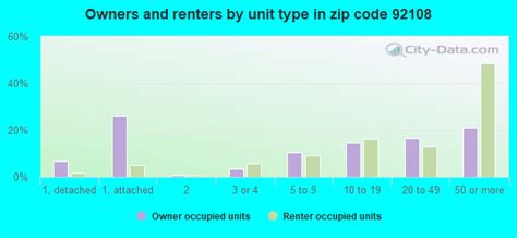 92108 Zip Code San Diego California Profile Homes Apartments