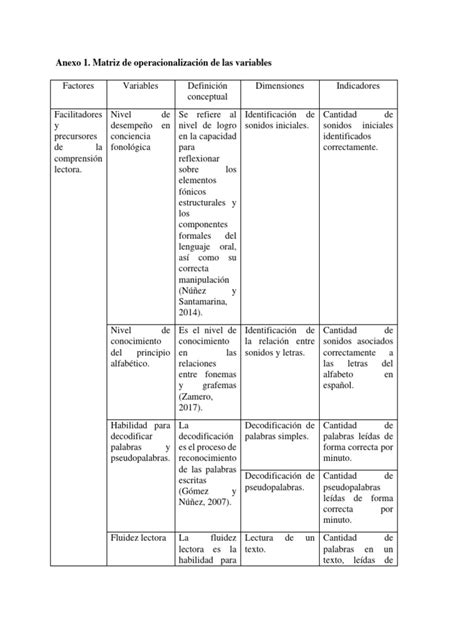 Anexo 1operacionalización De Variables Pdf Enseñando Ciencia