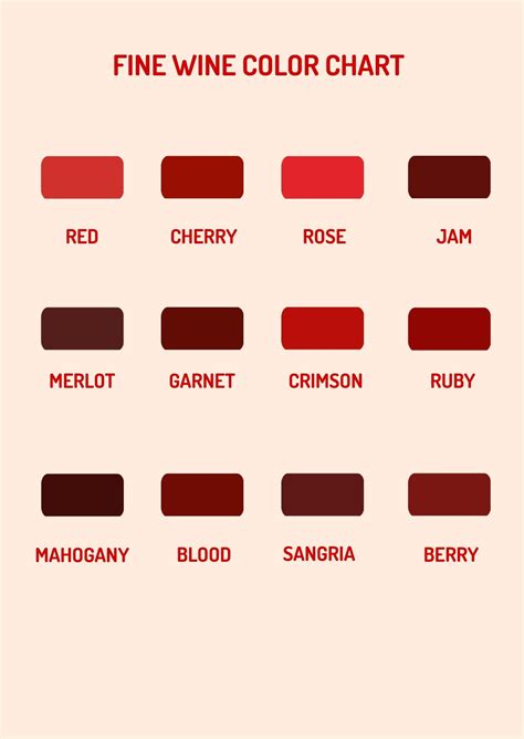 Blood Color Chart
