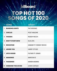 The Top 10 100 Songs Of 2020 Year End R Talkofthecharts
