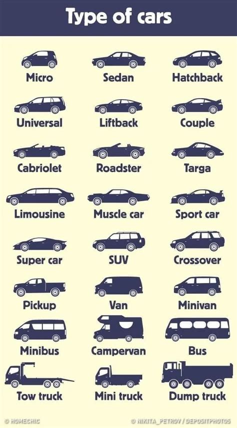 Types Of Cars Thought This Belonged Here Coolguides Car Facts
