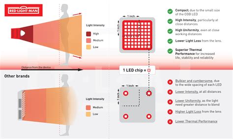 Red 670 Device Red Light Man