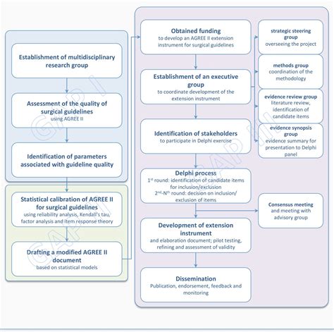 Protocol Of An Interdisciplinary Consensus Project Aiming To Develop An