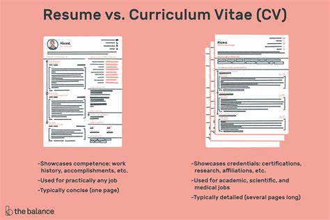 Cvs grow over time as more experience and achievements are added. The Difference Between a Resume and a Curriculum Vitae