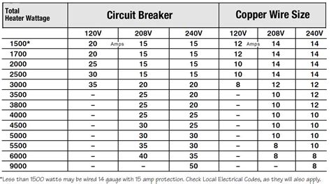 Metric Electrical Wire Size Chart