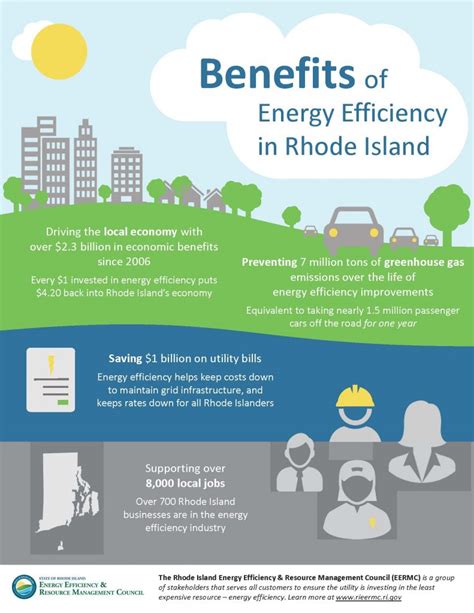 Rhode Island Energy Efficiency Rebates