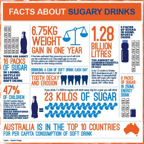 Facts About Sugary Drinks