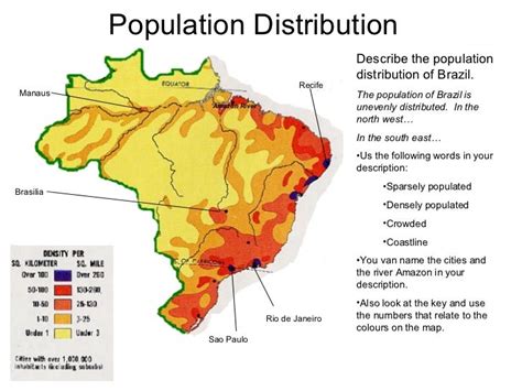 Population In Brazil