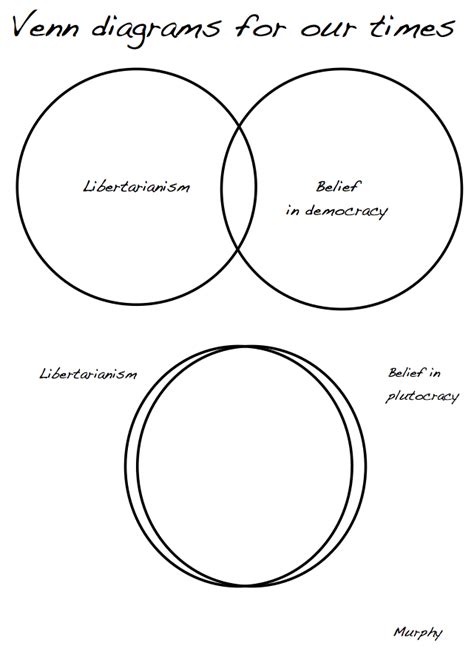 Libertarian Venn Diagram