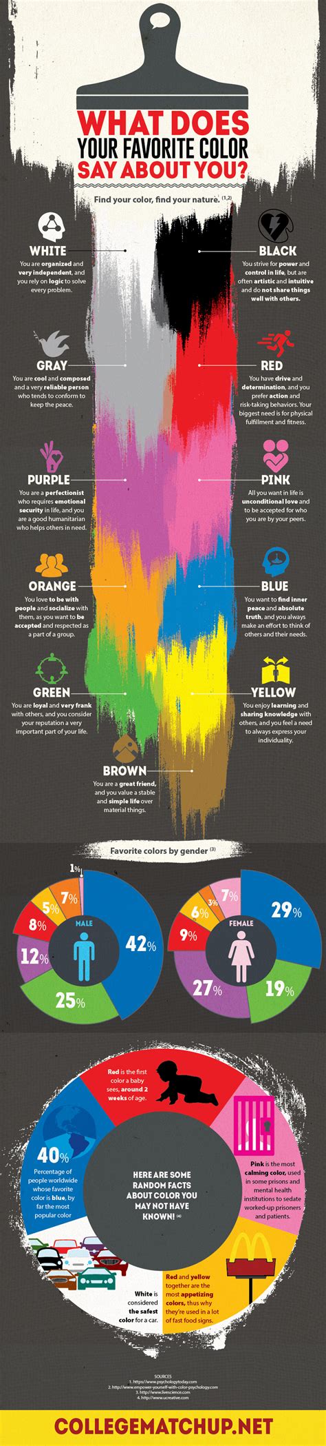What Does Your Favorite Color Say About You