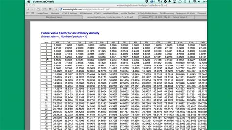 Present Value Interest Factor Annuity Table Pdf Awesome Home