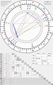 Birth chart of Kelly Clarkson - Astrology horoscope