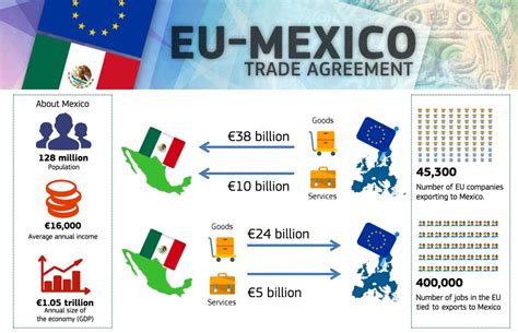 México Y La Ue Cierran Acuerdo De Libre Comercio Espacio Méx