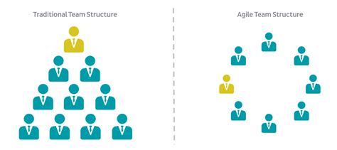 6 Critical Points Of An Agile Transformation Agile Arena