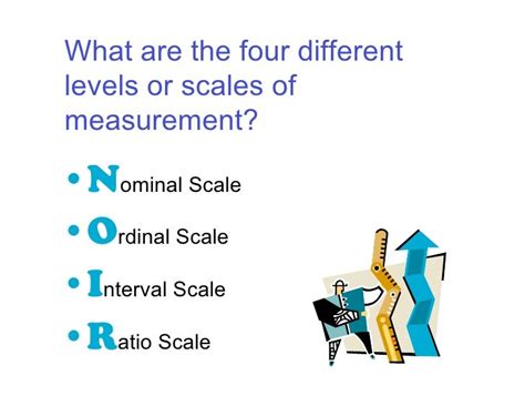 Chapter 6 Standardized Measurement And Assessment